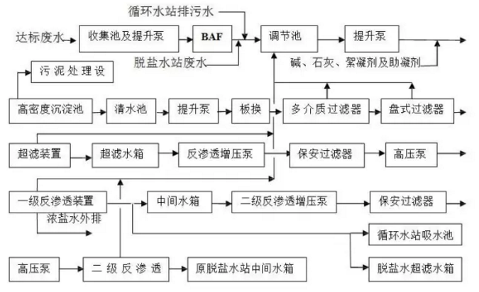 哈爾濱中水回用設備